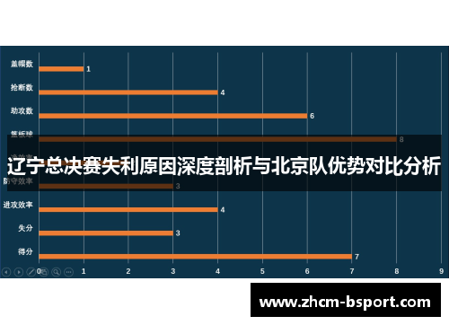 辽宁总决赛失利原因深度剖析与北京队优势对比分析