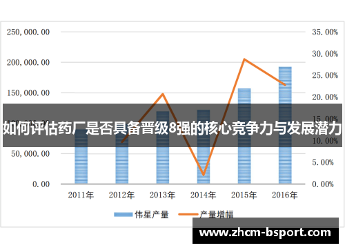 如何评估药厂是否具备晋级8强的核心竞争力与发展潜力