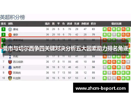 曼市与切尔西争四关键对决分析五大因素助力排名角逐 曼市与切尔西争四关键对决分析五大因素助力排名角逐