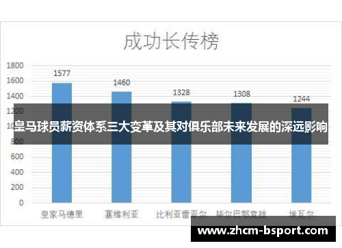 皇马球员薪资体系三大变革及其对俱乐部未来发展的深远影响