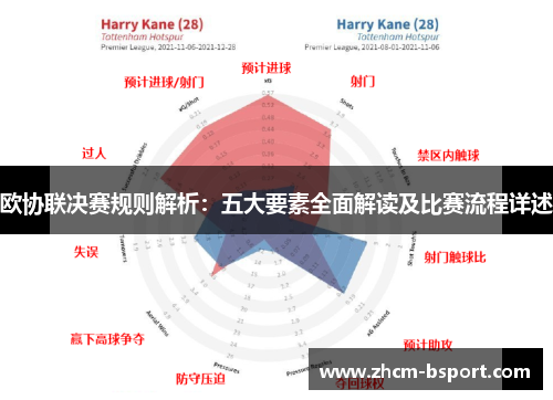 欧协联决赛规则解析：五大要素全面解读及比赛流程详述