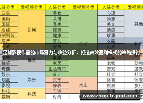 足球影视作品的市场潜力与收益分析：打造高效盈利模式的策略探讨