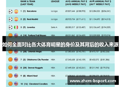 如何全面对比各大体育明星的身价及其背后的收入来源