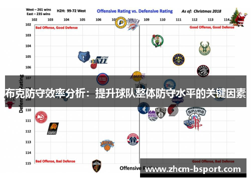 布克防守效率分析:提升球队整体防守水平的关键因素 布克防守效率分析:提升球队整体防守水平的关键因素
