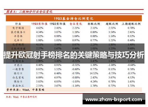 提升欧冠射手榜排名的关键策略与技巧分析 提升欧冠射手榜排名的关键策略与技巧分析