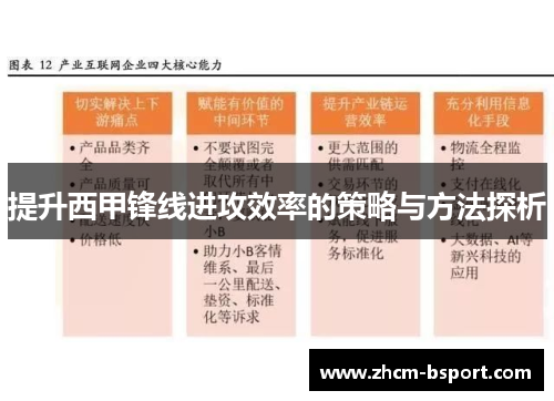 提升西甲锋线进攻效率的策略与方法探析