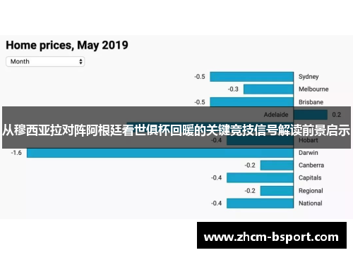 从穆西亚拉对阵阿根廷看世俱杯回暖的关键竞技信号解读前景启示 从穆西亚拉对阵阿根廷看世俱杯回暖的关键竞技信号解读前景启示