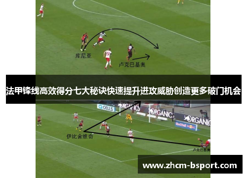法甲锋线高效得分七大秘诀快速提升进攻威胁创造更多破门机会 法甲锋线高效得分七大秘诀快速提升进攻威胁创造更多破门机会