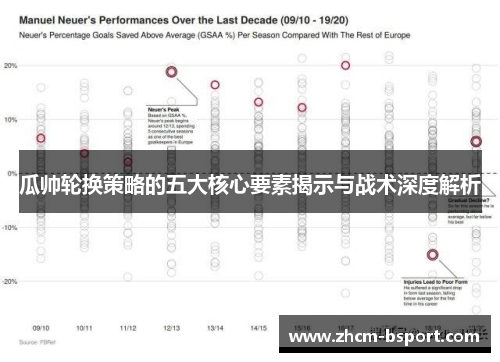 瓜帅轮换策略的五大核心要素揭示与战术深度解析 瓜帅轮换策略的五大核心要素揭示与战术深度解析