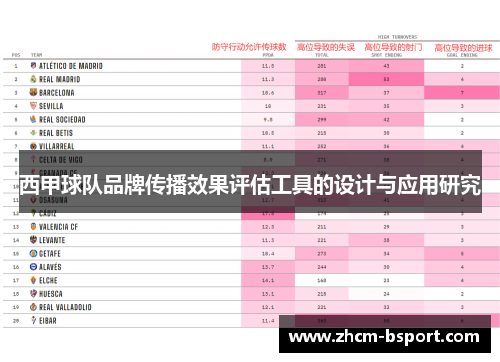 西甲球队品牌传播效果评估工具的设计与应用研究