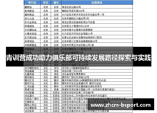 青训营成功助力俱乐部可持续发展路径探索与实践 青训营成功助力俱乐部可持续发展路径探索与实践